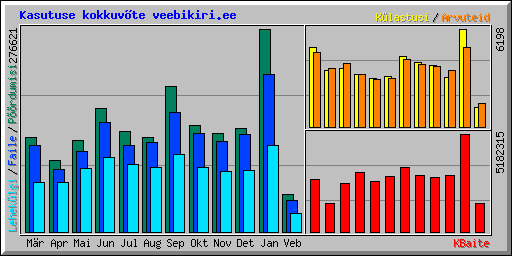 usage