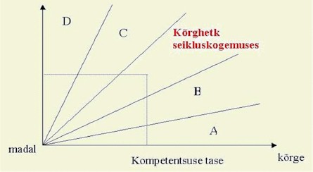 kulgemine graafik kulgemine graafik