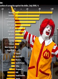 burgernomics