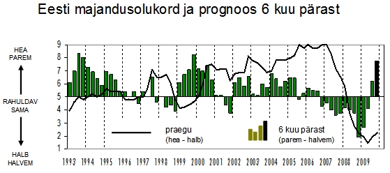6-kuu-prognoos