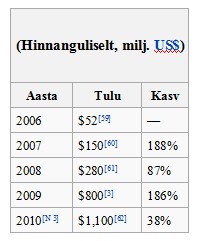 tulu