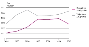 ranne 2010
